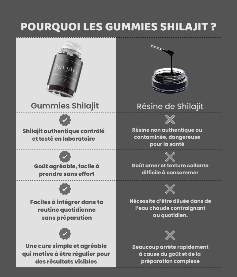 Gummies Shilajit